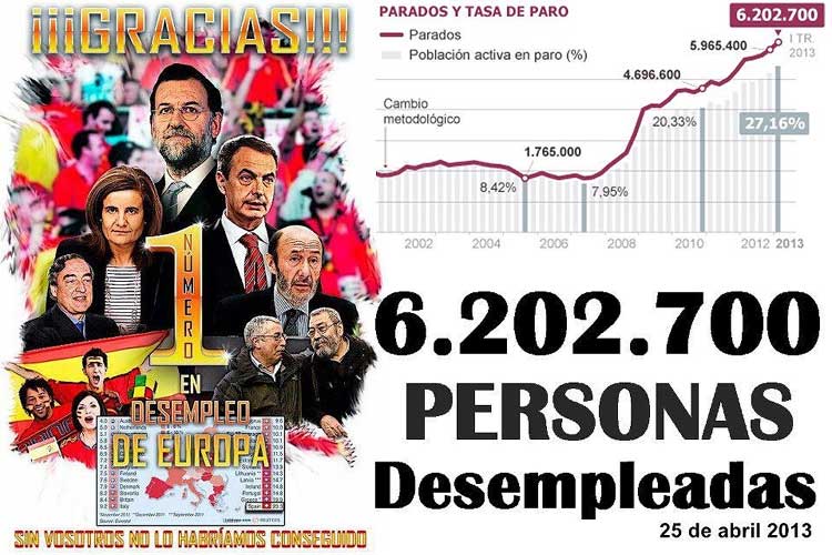 Gracias - Spain unemployment over six million Spain - Number One in European Unemployment
